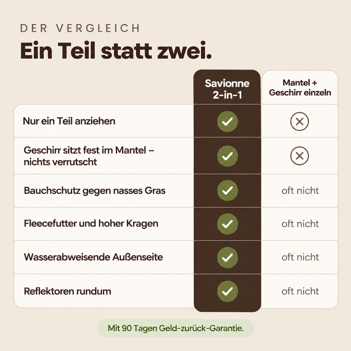 Allwetter - Hundemantel mit integriertem Geschirr